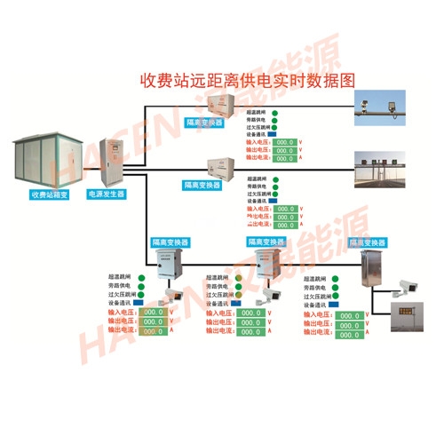 天津高速机电工程综合监控系统